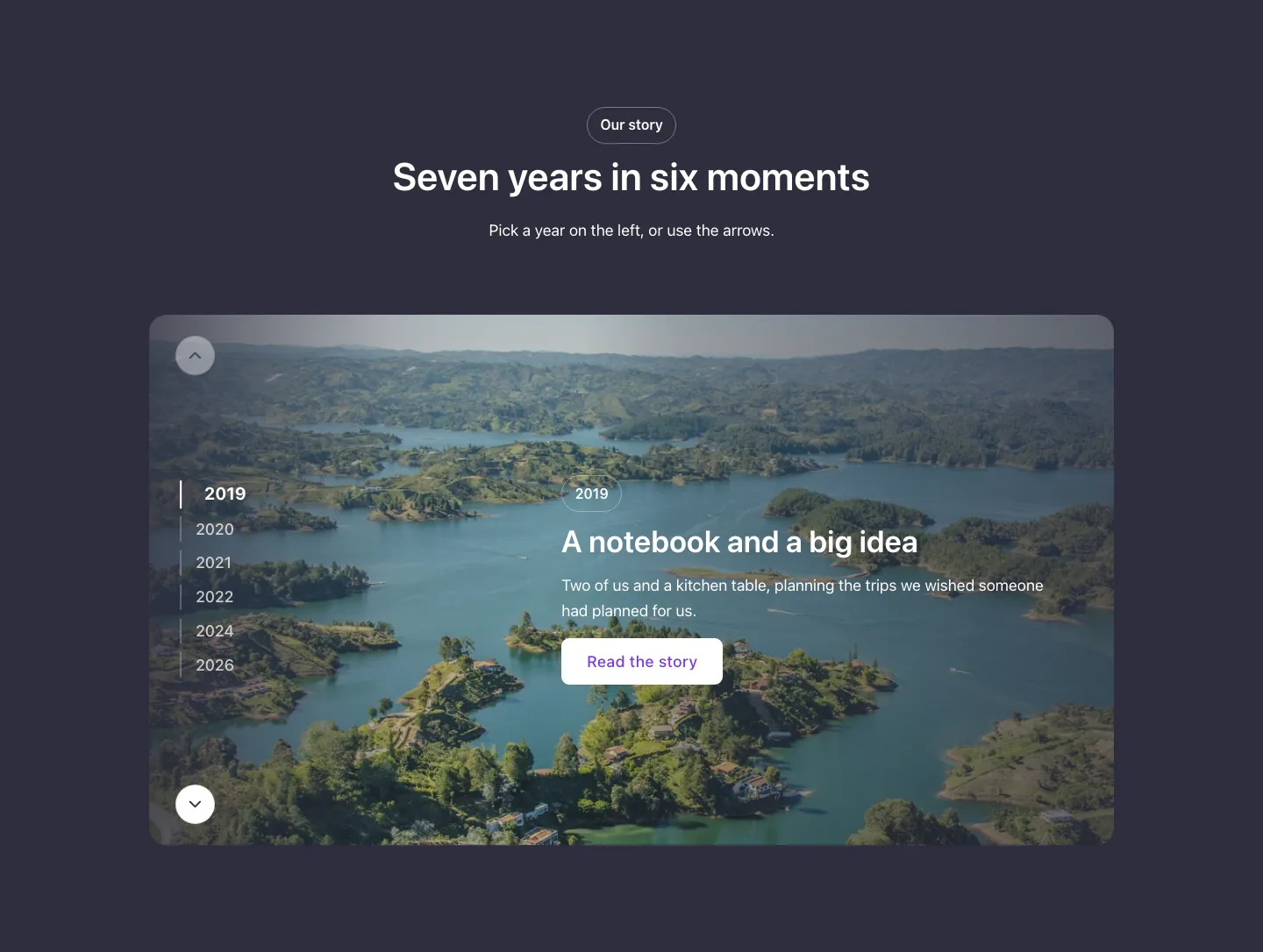 Process · Vertical story slider, with the site in dark mode