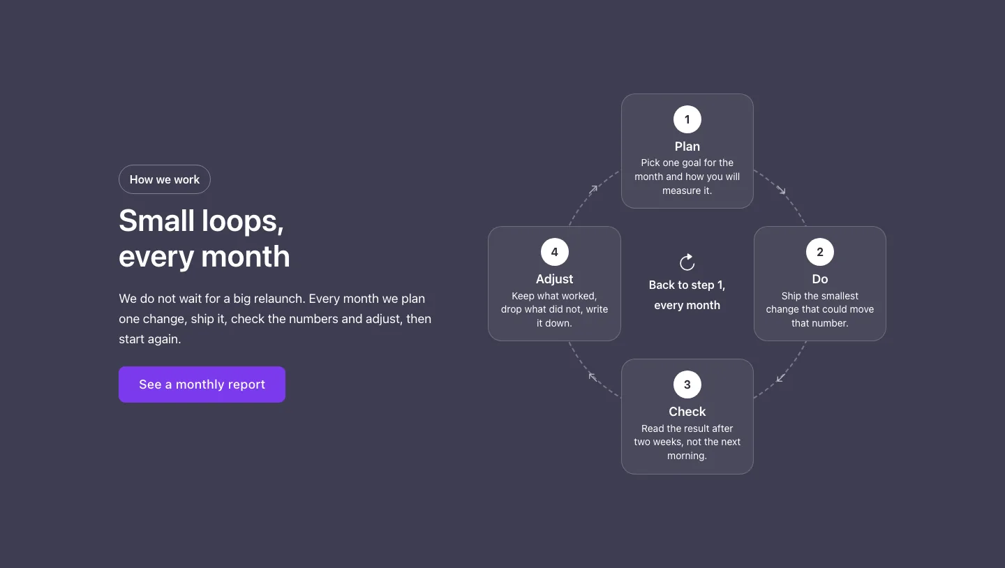 Process · Cycle, with the site in dark mode