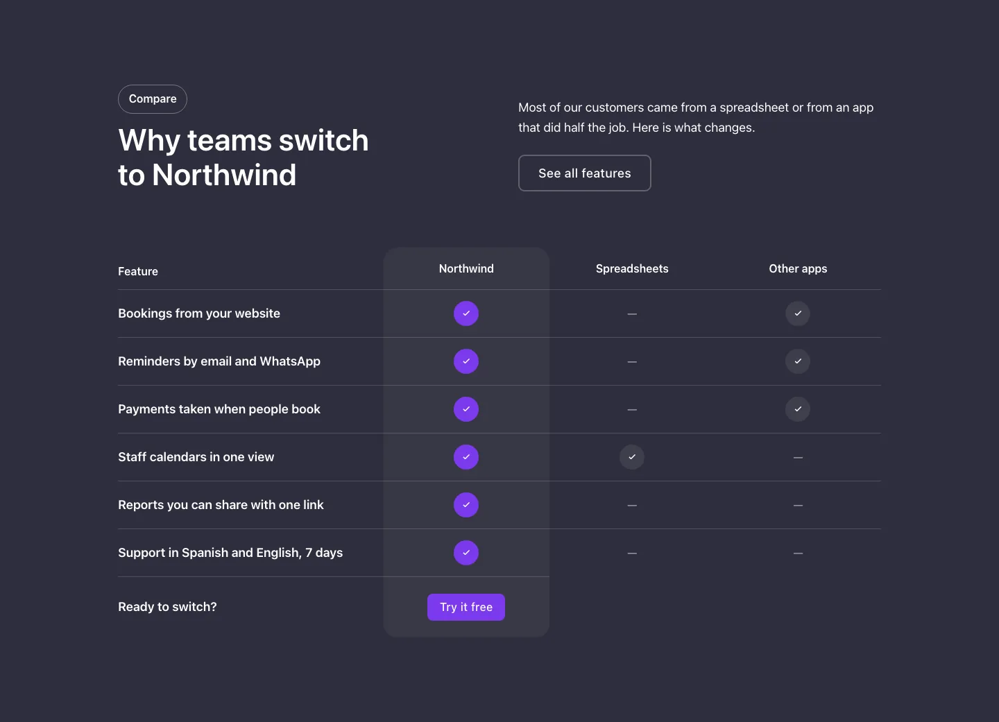 Features · Comparison table, with the site in dark mode