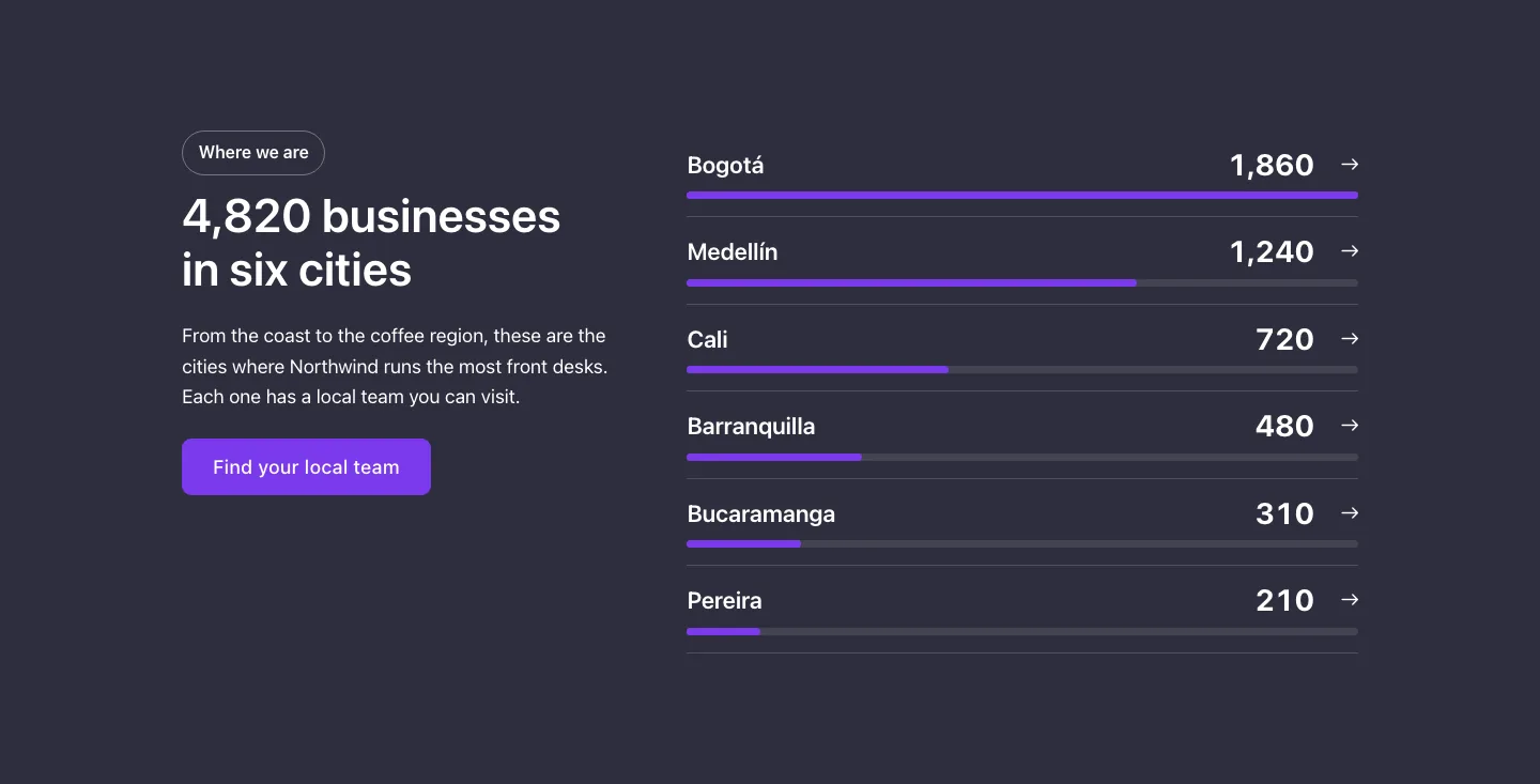 Stats · Figures by city, with the site in dark mode