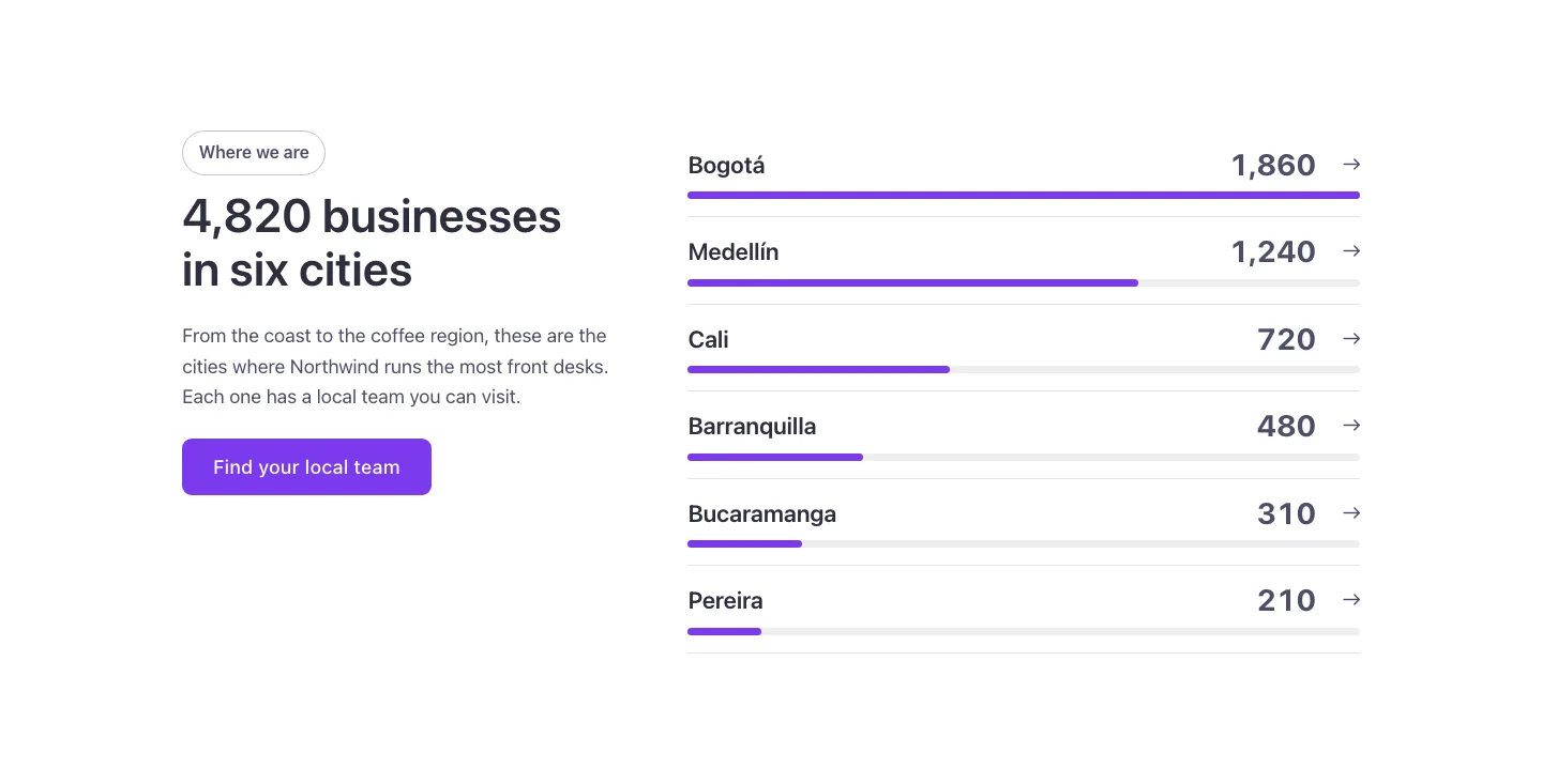 Stats · Figures by city, desktop at 1440px wide