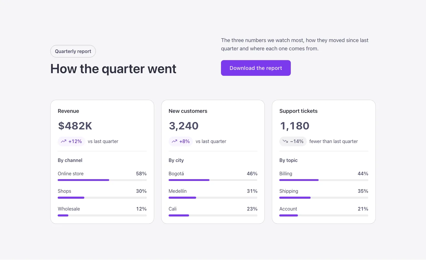 Stats · Figures with a mini chart, desktop at 1440px wide