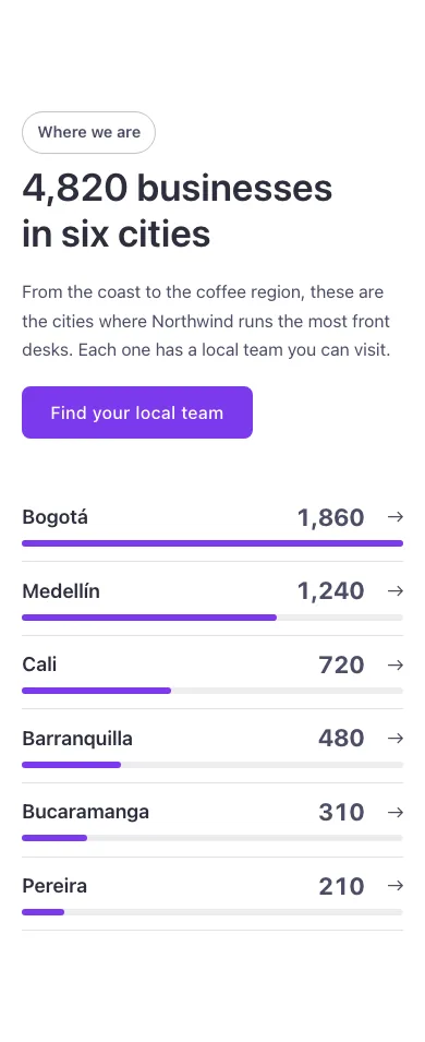 Stats · Figures by city, on a phone at 390px wide