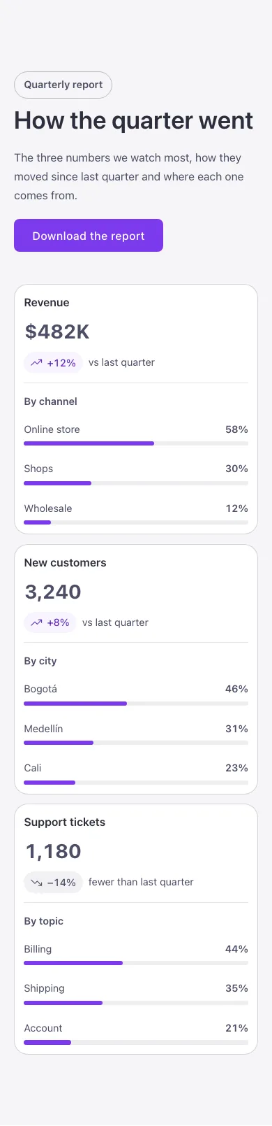 Stats · Figures with a mini chart, on a phone at 390px wide